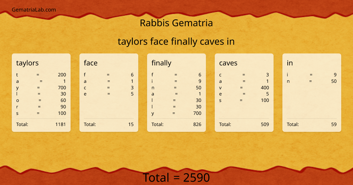 taylors face finally caves in in rabbis Gematria